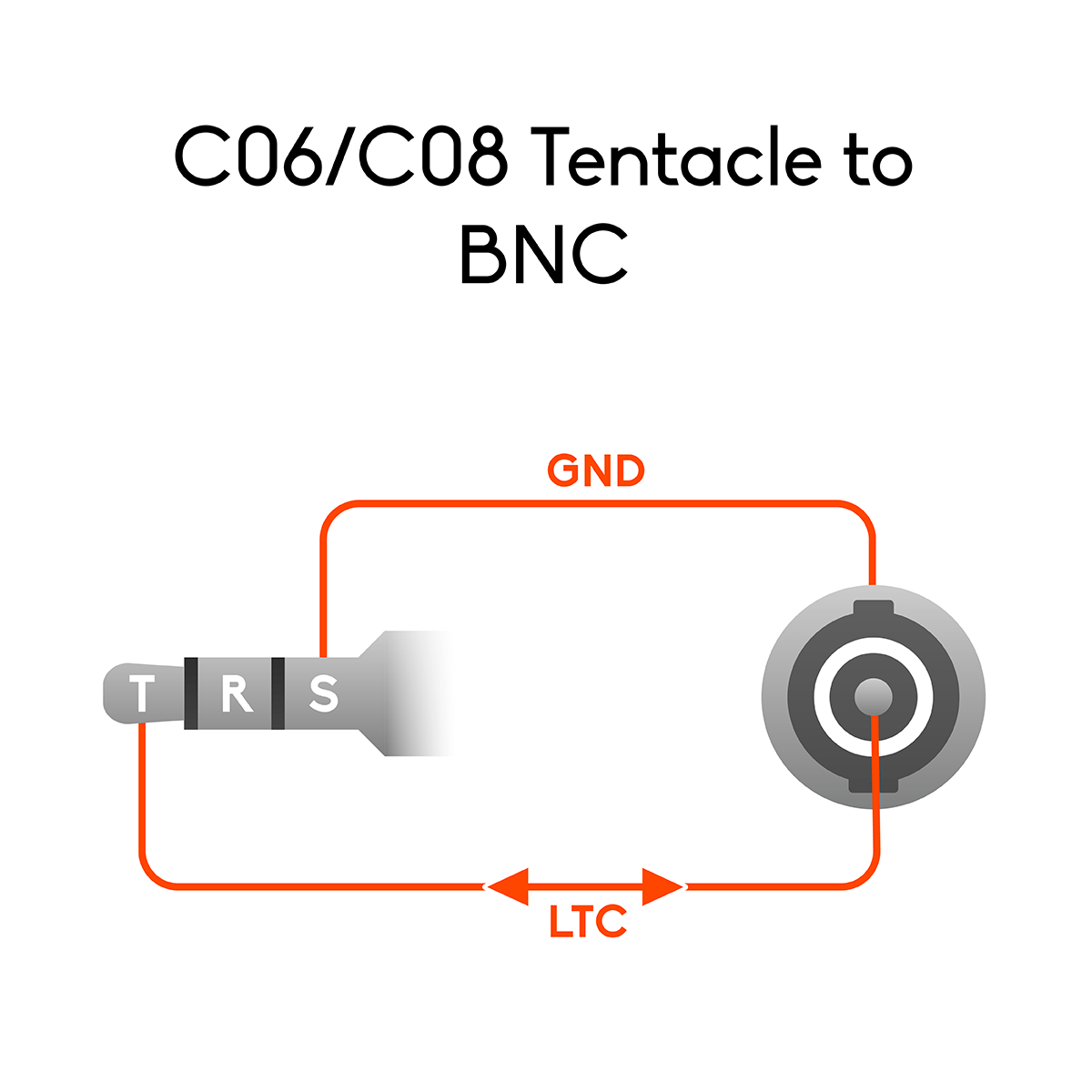 tentacle-sync-pinout-wiring-tentacle-to-bnc-c06.png