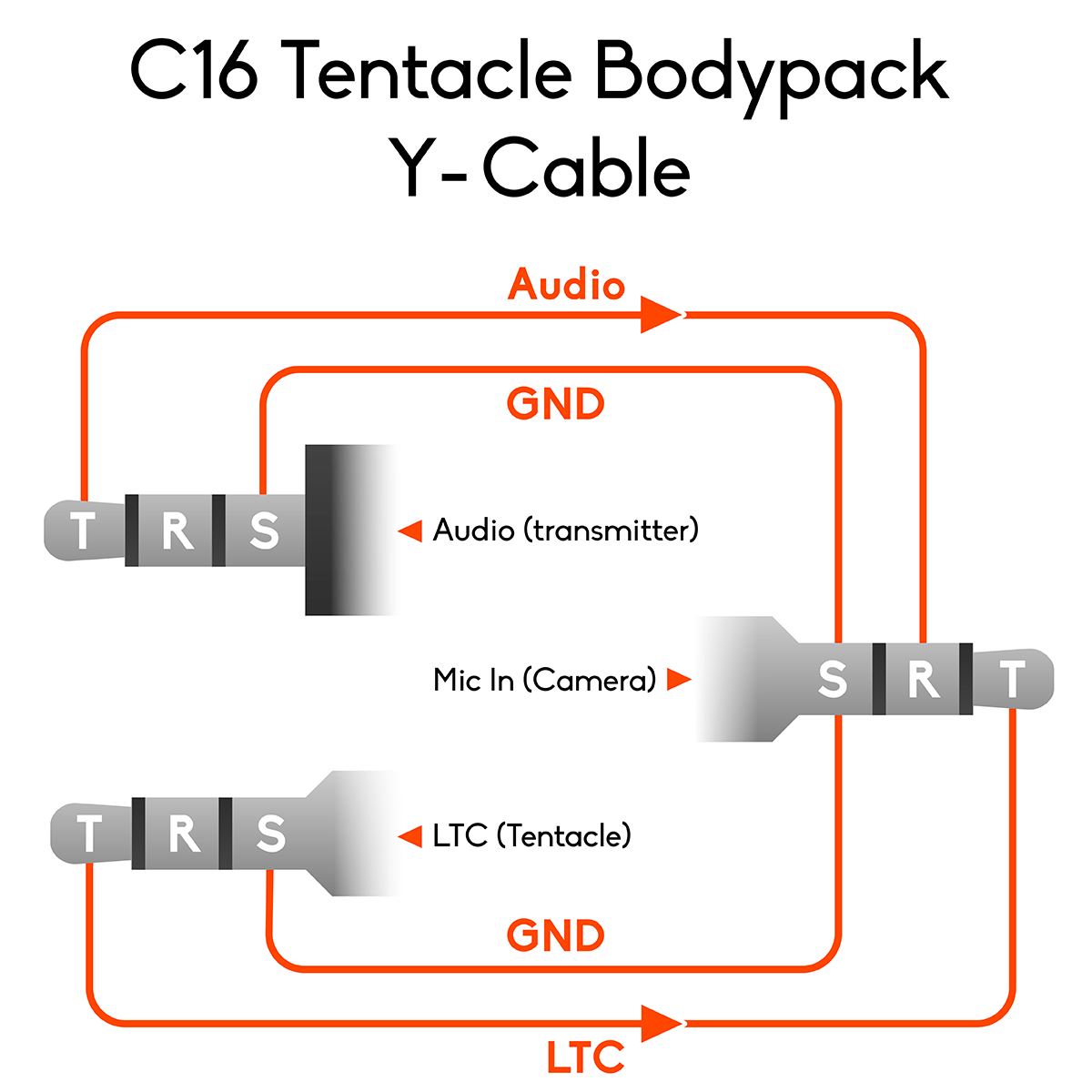 tentacle-sync-pinout-wiring-bodypack-y-cable-c16.png