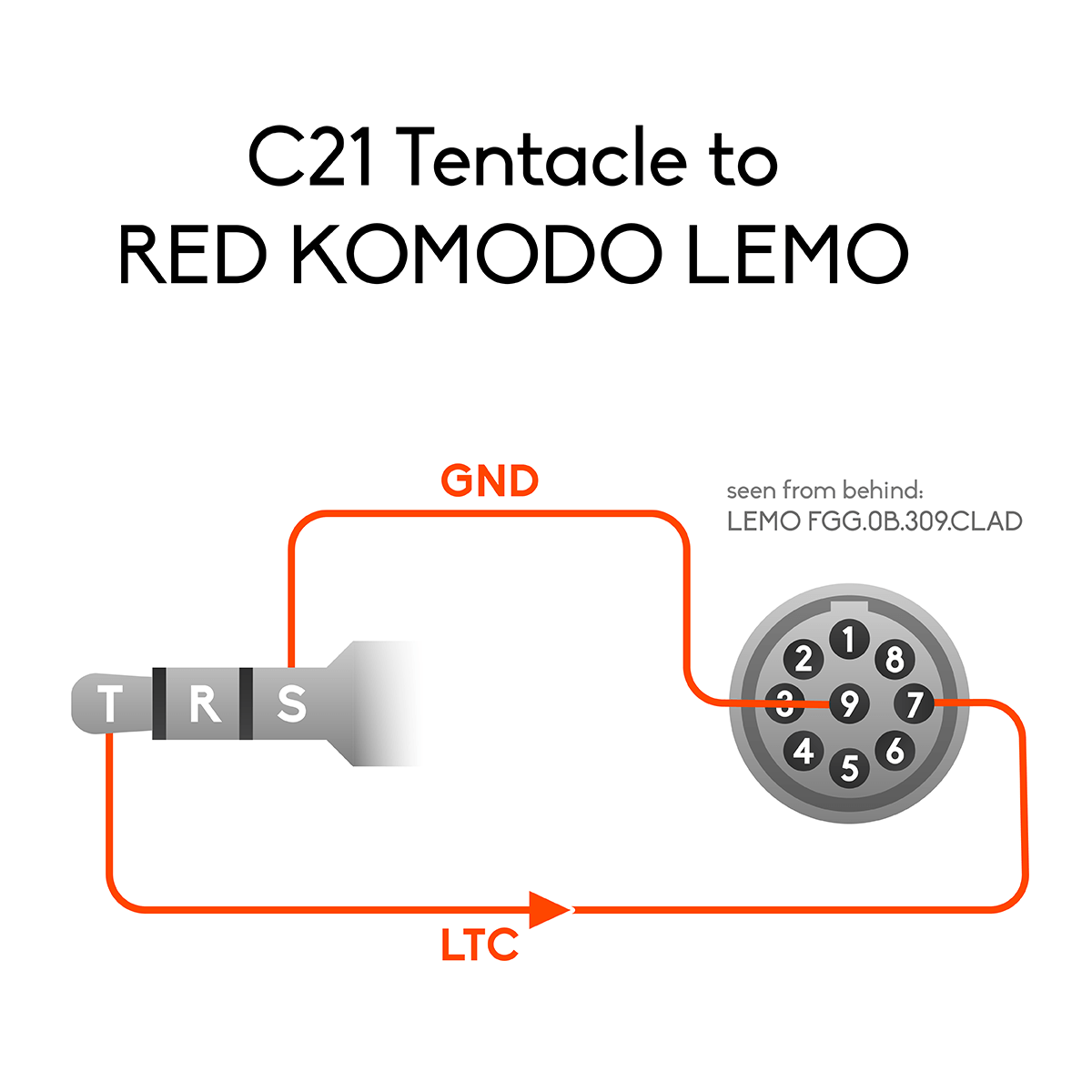 tentacle-sync-pinout-wiring-tentacle-to-red-komodo-lemo-c21.png